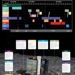  Philae Attempts Comet Nucleus Landing 