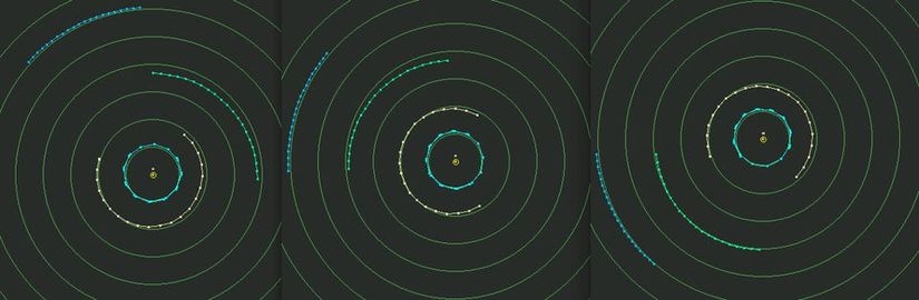 Grafiklerde Neptün'ün yörüngesi mavi, Uranüs'ünki yeşil, Jüpiter'inki mavi, Satürn'ünki turuncu gösterilmiştir.
