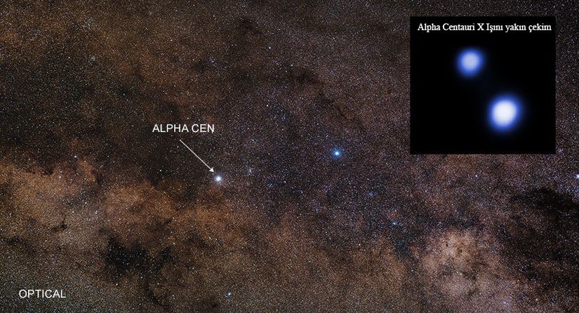 Alpha Centauri A ve Alpha Centauri B