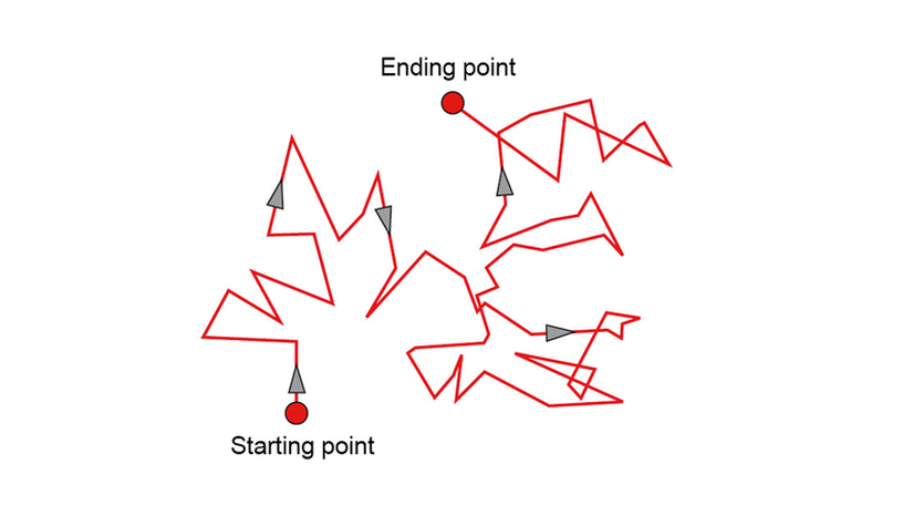 Kırmızı renkle gösterilen taneciğin başlangıç noktasından (starting point), bitiş noktasına (ending point) kadar izlediği yol yani Brown hareketi.
