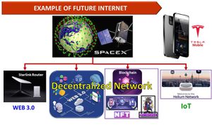 From ARPAnet To 5G: The Internet's Journey Forward