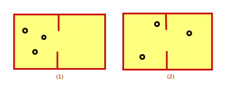 Şekil 1: Kutu İçerisindeki Gaz Atomları