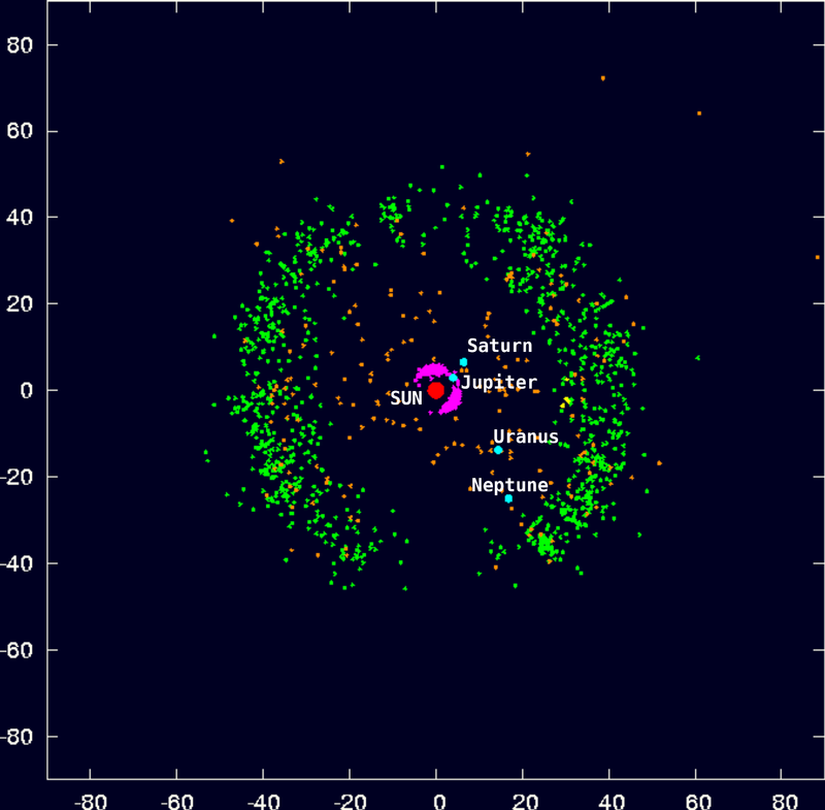 Görseldeki yeşil renkli bölge Kuiper Kuşağı'dır.
