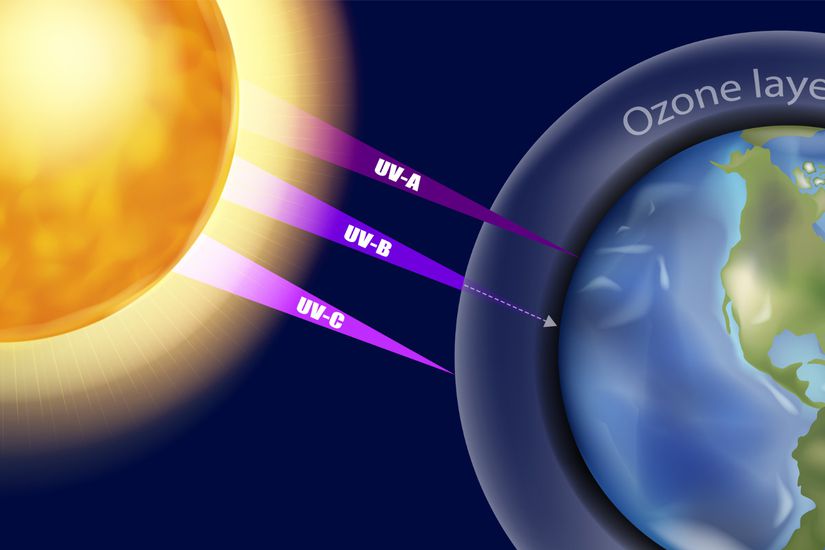 Atmosferin UVA, UVB ve UVC ışınlarını geçirgeniği
