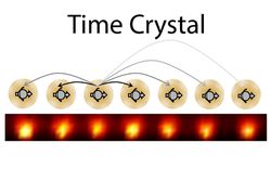 Zaman Kristalleri nedir?