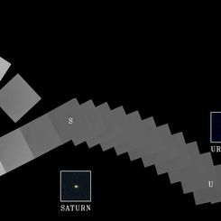  Solar System Family Portait 