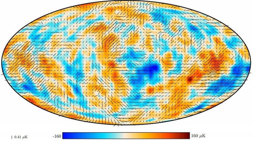 Kozmik mikrodalga arka planından gelen en  iyi ve en son polarizasyon verileri Planck'tan gelir ve Planck, 0.4 mikroKelvin kadar küçük sıcaklık farklarını ölçebilir. Polarizasyon verisi enflasyonun olmadığı bir evrende açıklanamayan bir şey olan süper ufuk dalgalanmalarının varlığını güçlü bir şekilde gösterir.
