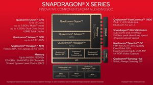 Qualcomm Snapdragon X-Series Chips Set To Transform Laptops