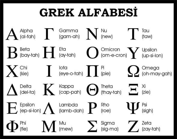 Eski Yunan Alfabesi
