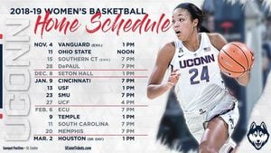 UConn Huskies Women's Basketball Eyes Historic Season