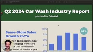 Carwash Industry Looks To Future Amid Consumer Price Sensitivity