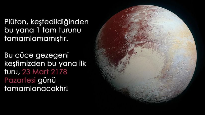Cüce gezegen Plüton, ilk defa keşfedildiği 18 Şubat 1930'dan beri Güneş etrafında halen 1 tam turunu tamamlamadı. Bu turu, 23 Mart 2178 Pazartesi günü tamamlayarak 1 yılını doldurması bekleniyor. Bir diğer deyişle, Plüton'un 1 yılı yaklaşık olarak 248.09 Dünya yılıdır.