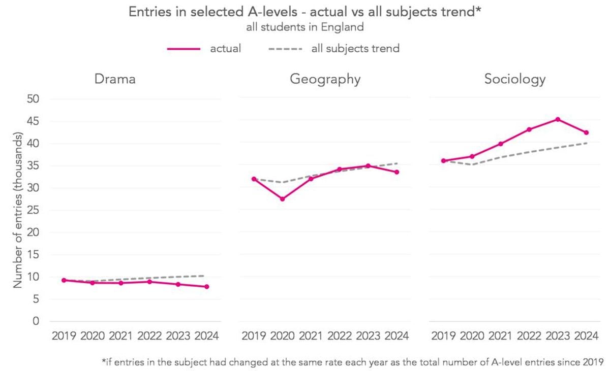 ALevel Results Reveal 2024 Trends And Insights The Pinnacle Gazette