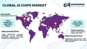 AI Chip Market Expected To Reach $311 Billion By 2029