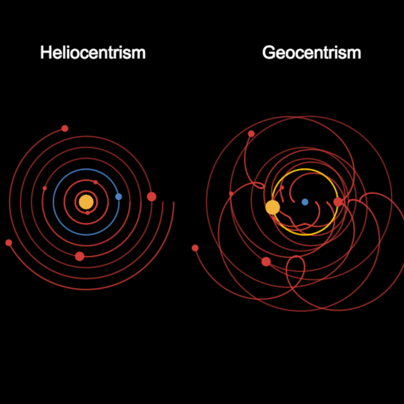 Heliocentrism: Galileo ve Newton'un öngördüğü, yalnızca kütle-çekim kuvveti kuvvet bildiğimiz kuvvetler gibi etki etse olabilecek durum. Geocentrism ise Einstein'ın Genel Göreliliği ile öngörülen yörüngelerdir.