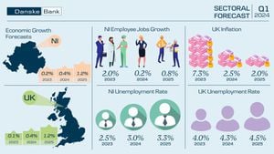 UK Faces Economic Uncertainty Amid Data Law Changes