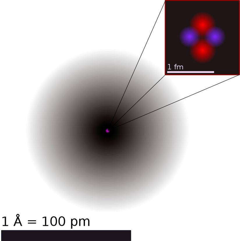 Figür 1: Bir Helyum elementinin Modern Atom Teorisi modeli. Ortadaki pembe nokta çekirdeği, siyah kısım ise elektron bulutunun dağılımını belirtir.