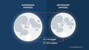 Sturgeon Moon And Perseids Light Up August Nights