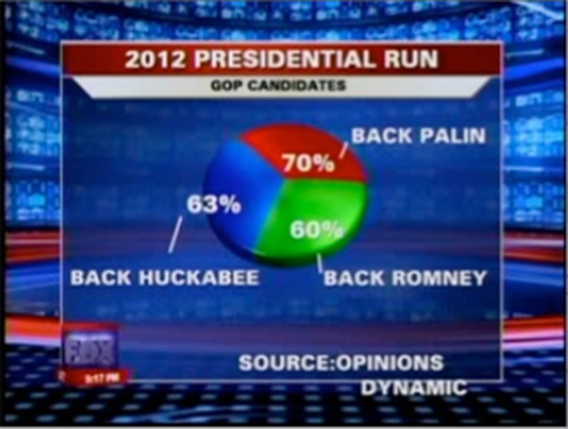 2012 ABD Başkanlığı Yarışı ile ilgili bir grafik...