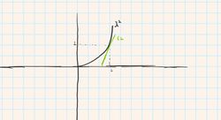 Bir fonksiyonun grafiğini bir noktada kesen neden sadece bir teğet olmak zorunda ki?