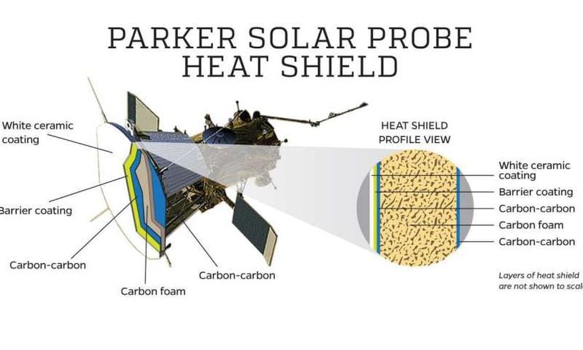 Parker Güneş Sondasının ısı kalkanının yapısı