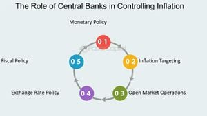 Central Banks Tackle Inflation With Bold Strategies