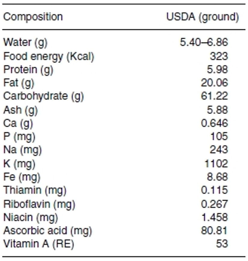 Tablo 1: 100 gram karanfilin besin değeri