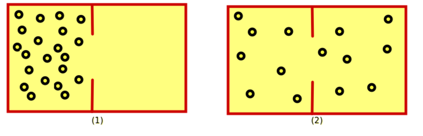 Şekil 2: Kutu İçerisindeki Gaz Atomları